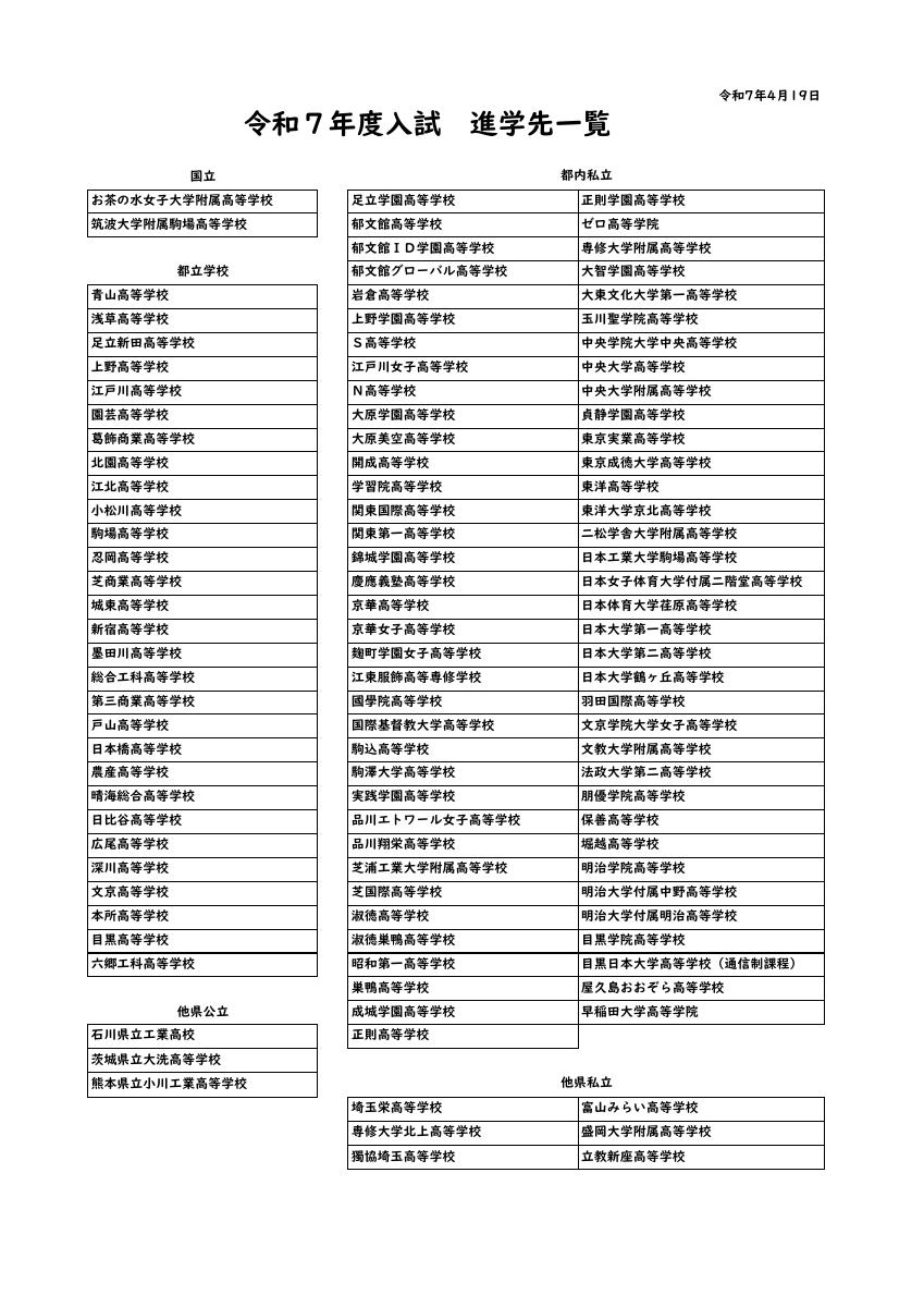3.R7_保護者会４月＿（進路）合格先一覧.pdfの1ページ目のサムネイル